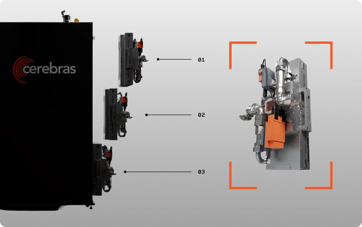 Official Cerebras diagram of three modular backpacks on a CS-4 rack.