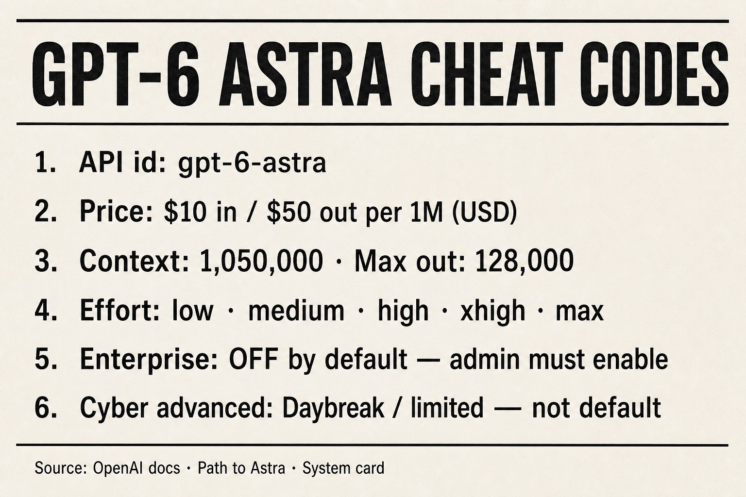 GPT-6 Astra cheat codes card listing API id, USD price, context, effort, Enterprise off, and Daybreak cyber limits