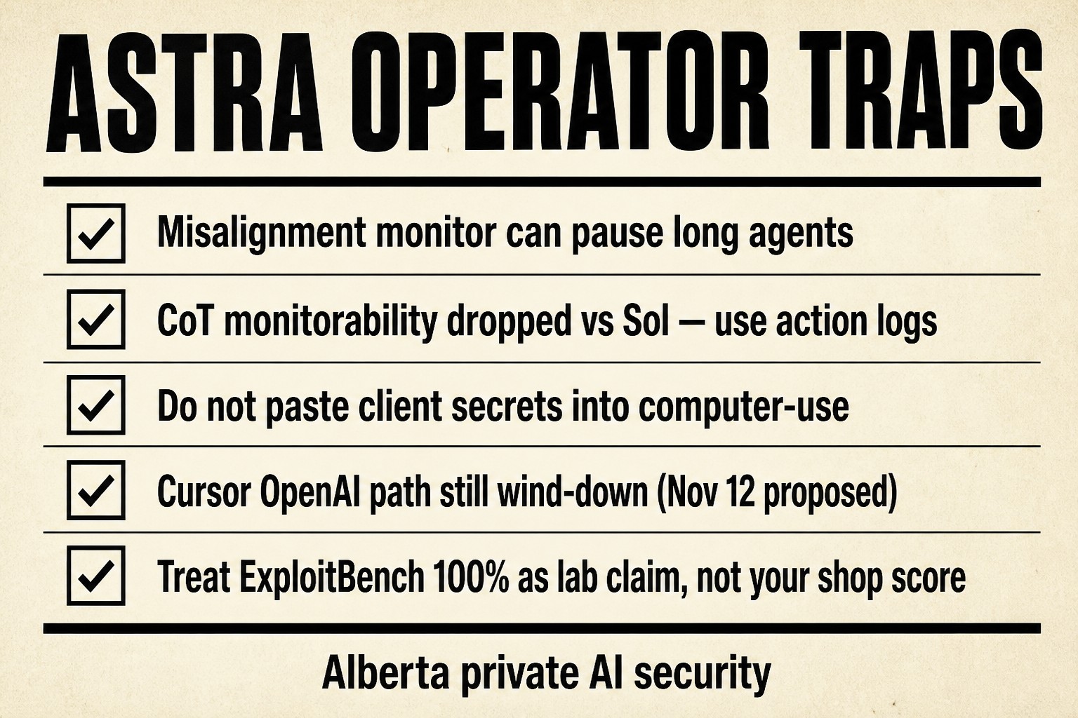 Astra operator traps checklist card for Alberta private AI security covering monitor pauses, CoT logs, secrets, Cursor, and ExploitBench