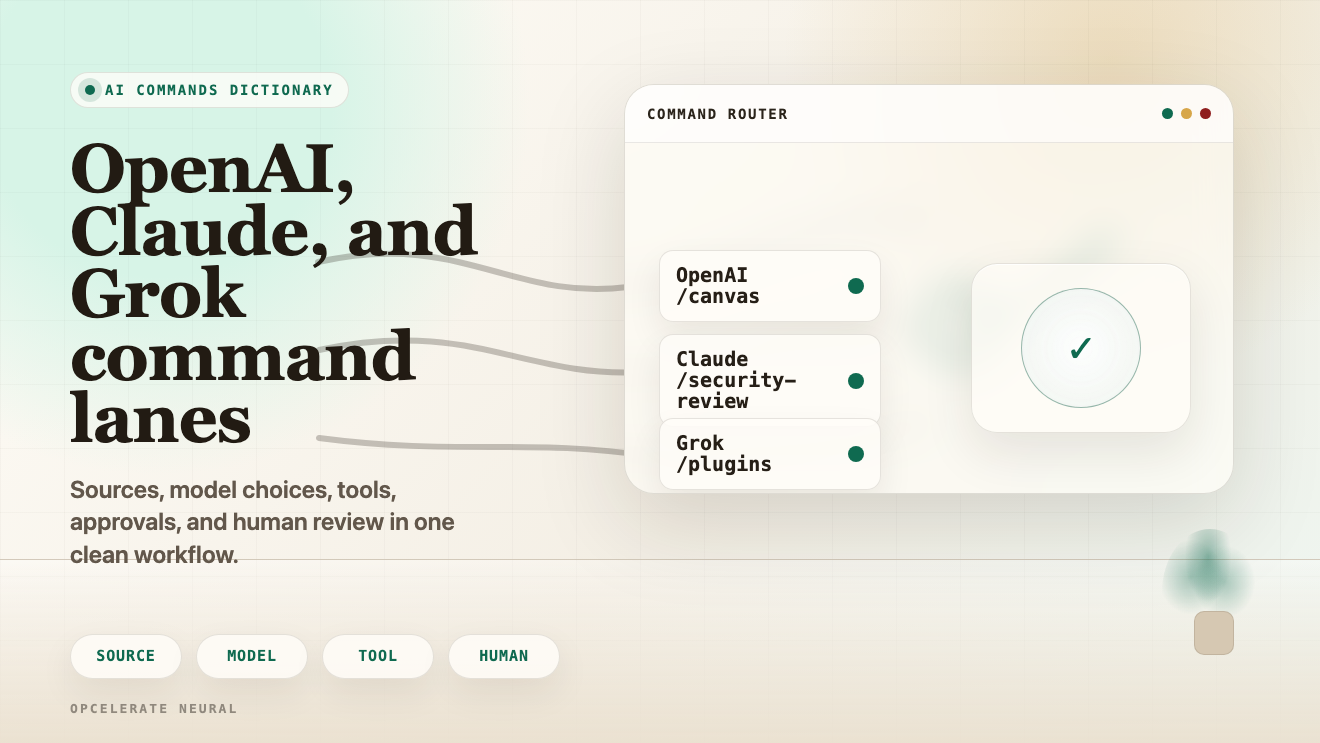 Three abstract AI command lanes flowing into one approved customer workflow.